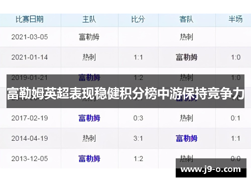 富勒姆英超表现稳健积分榜中游保持竞争力