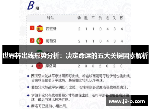 世界杯出线形势分析：决定命运的五大关键因素解析