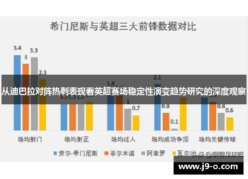 从迪巴拉对阵热刺表现看英超赛场稳定性演变趋势研究的深度观察