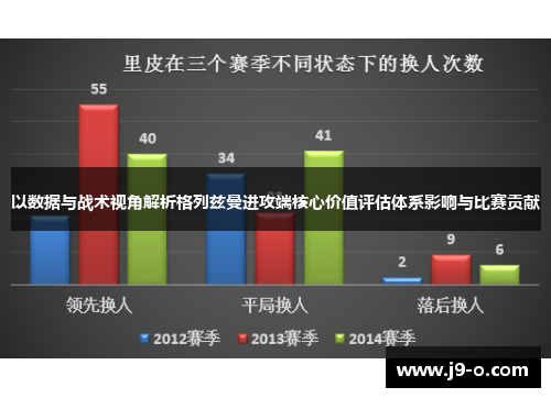 以数据与战术视角解析格列兹曼进攻端核心价值评估体系影响与比赛贡献 以数据与战术视角解析格列兹曼进攻端核心价值评估体系影响与比赛贡献